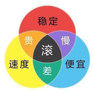 中国各大运营商线路比较总结