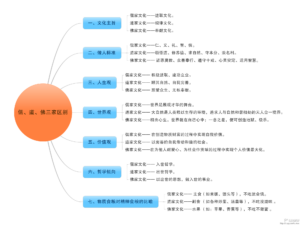 儒、道、佛三家区别