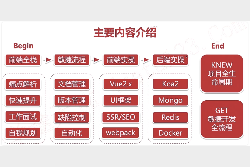 大前端系统课24周从入门到精通带源码课件