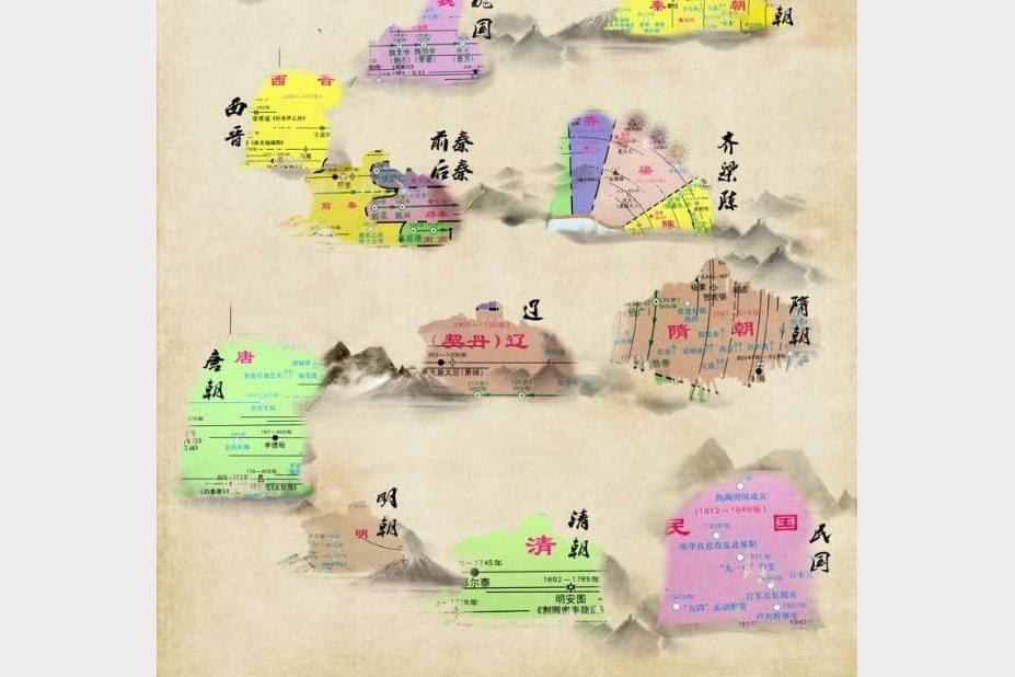 中国历史长河图&中国地图&世界地图