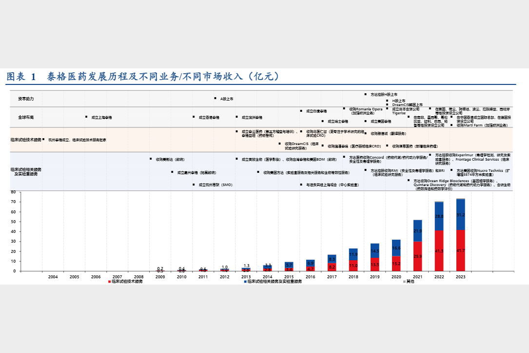 2024年药品行业趋势分析报告