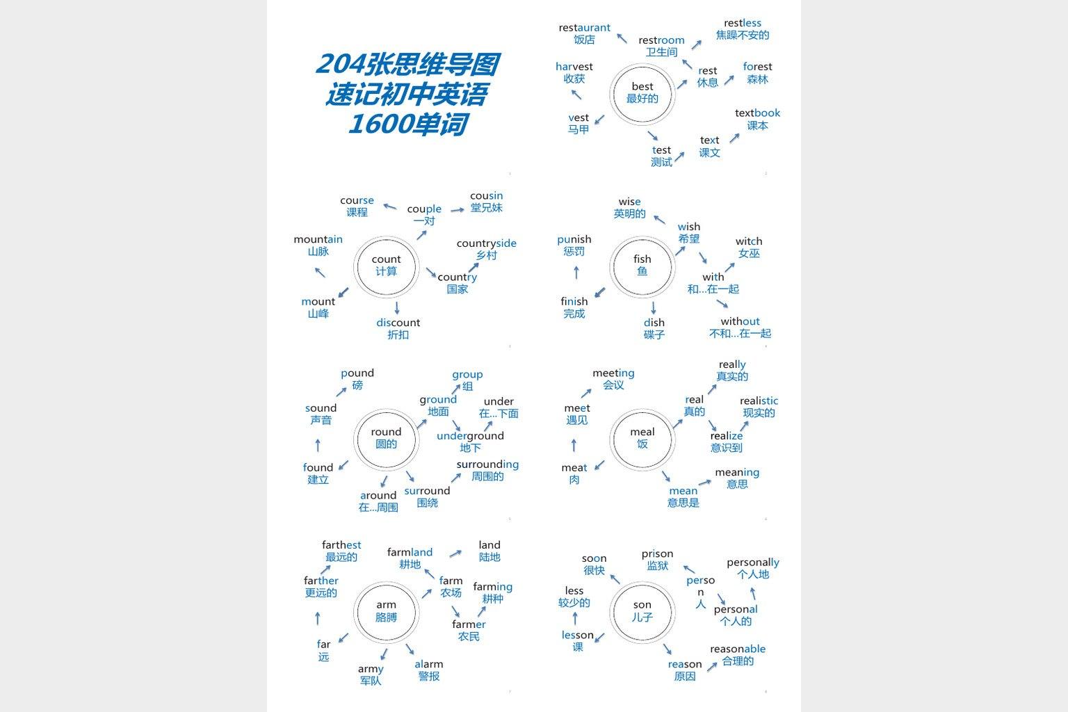204张思维导图速记初中1600单词 (PDF版)