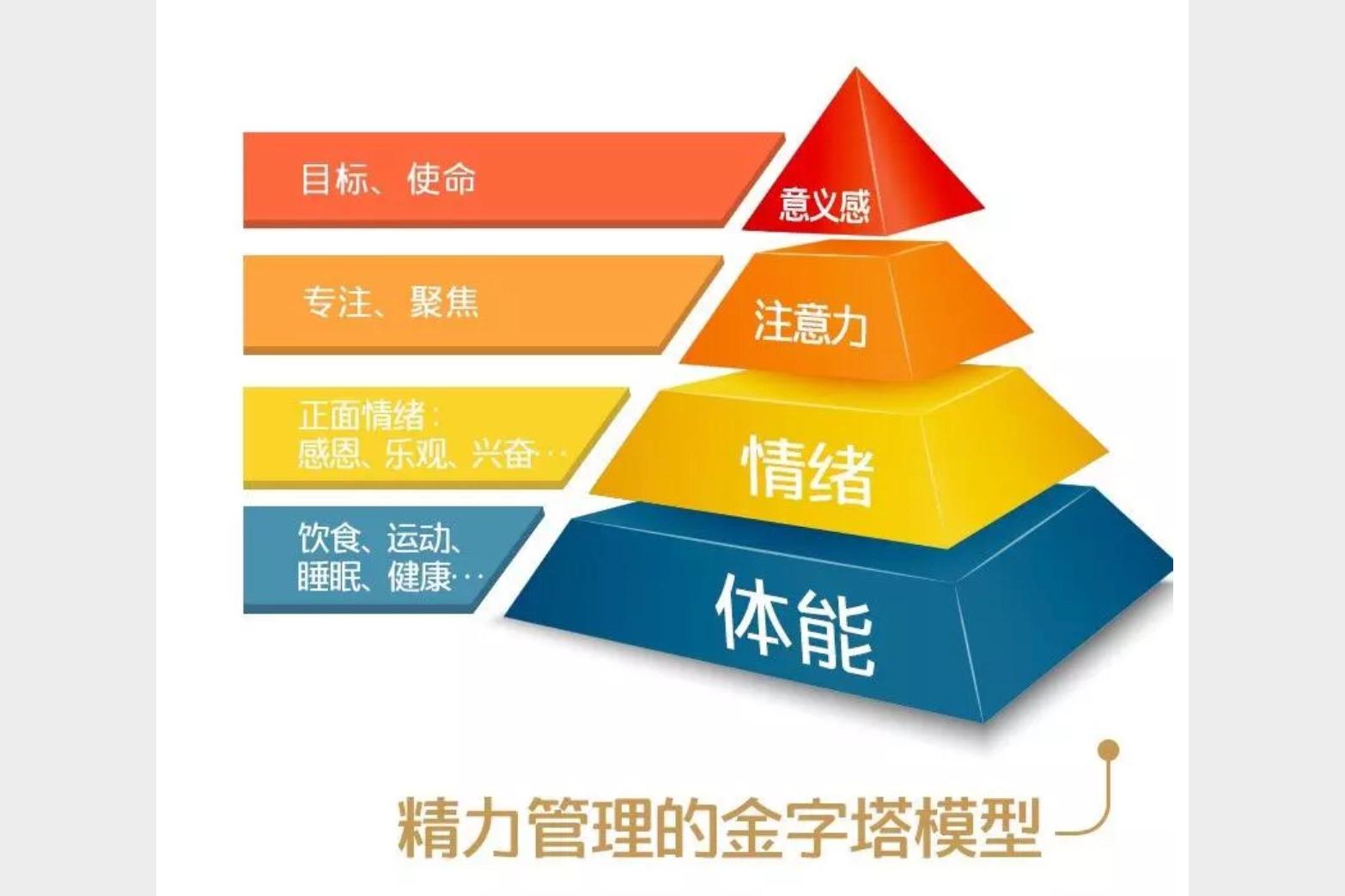 高效精力管理秘诀 提升工作生活能量的实用指南