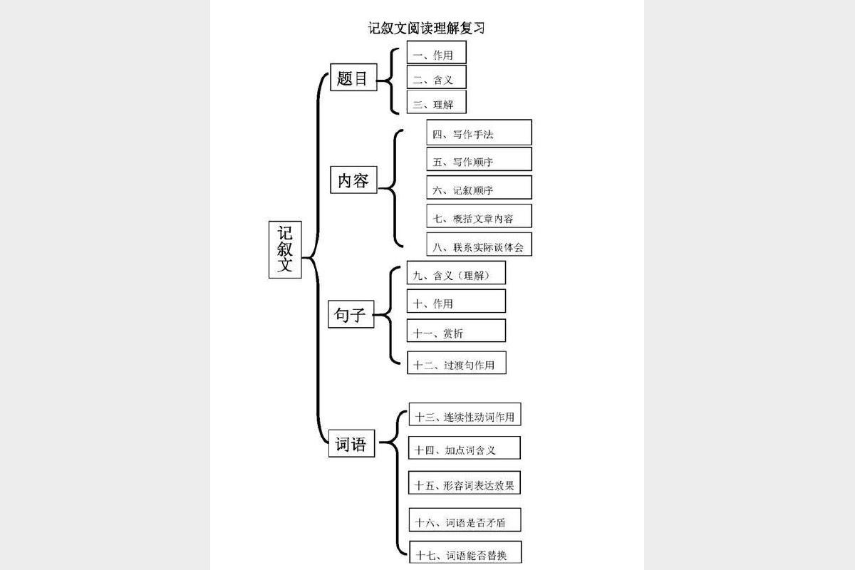 凯叔讲名著思维导图课精读西游记红楼梦提升小学初中语文阅读理解能力
