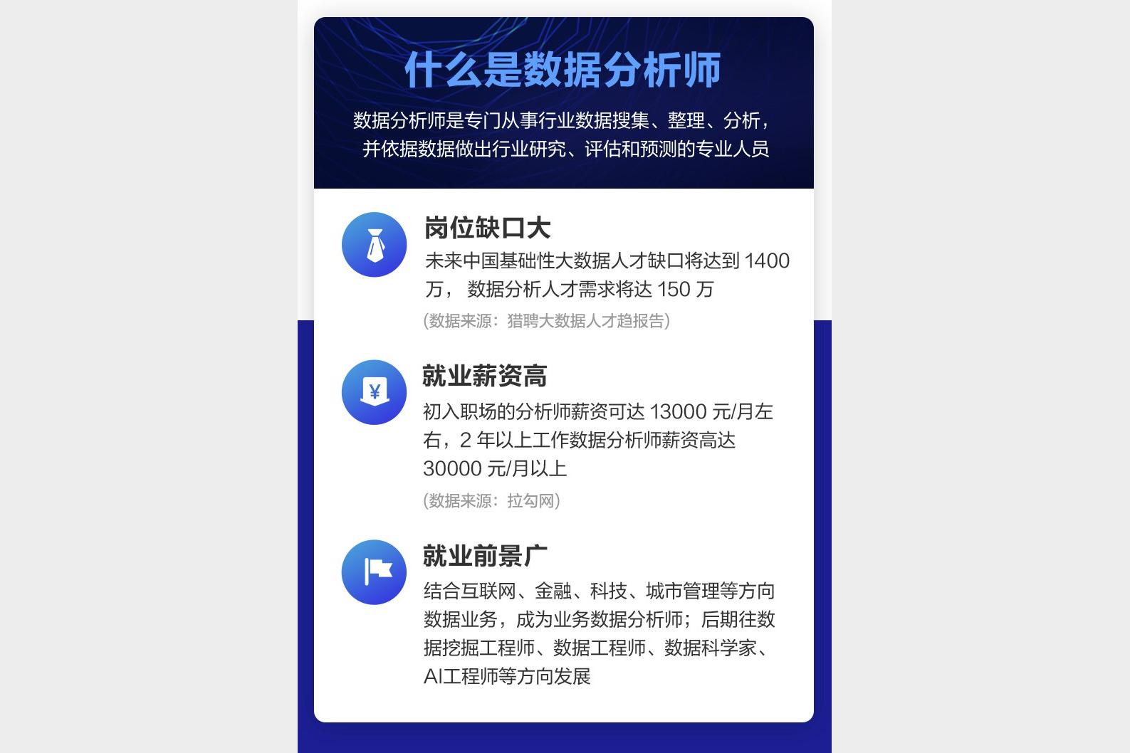 Python数据分析师微专业资料大礼包 零基础到精通实战教程合集
