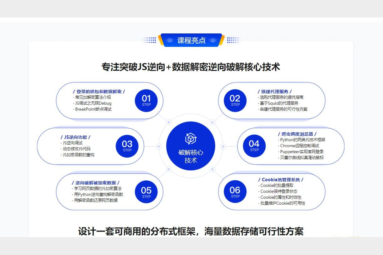 Python高级爬虫实战课程 加密破解JS逆向与海量数据存储技巧分享