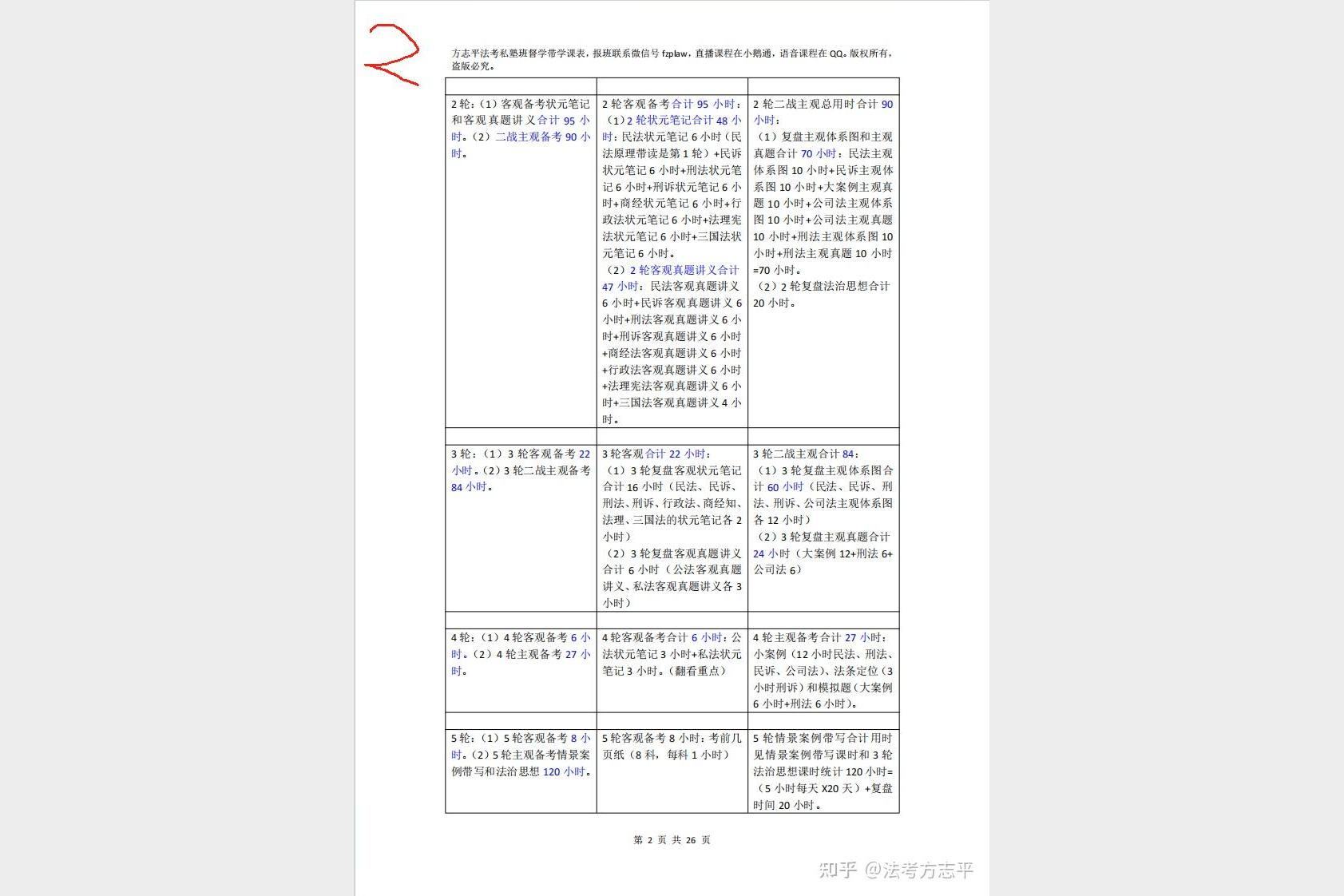 2025方志平民法民诉刑诉公司法主观题精讲私塾课