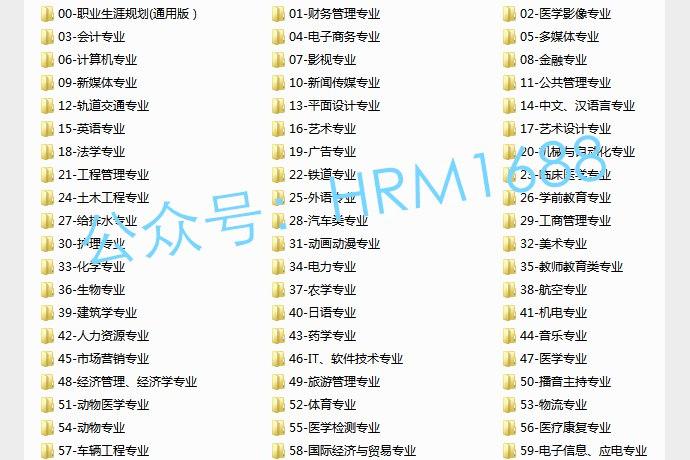 大学生职业生涯规划书100篇专业范文Word+PPT模板免费下载