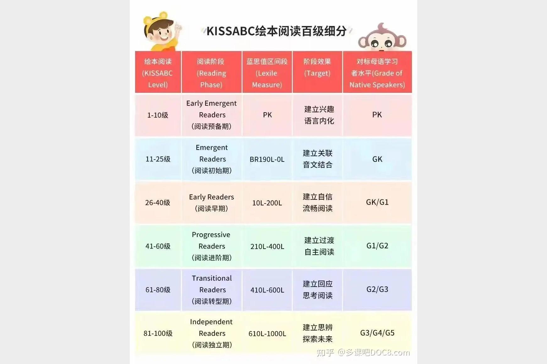 8大英文分级阅读合集推荐 帮助孩子高效提升英语能力