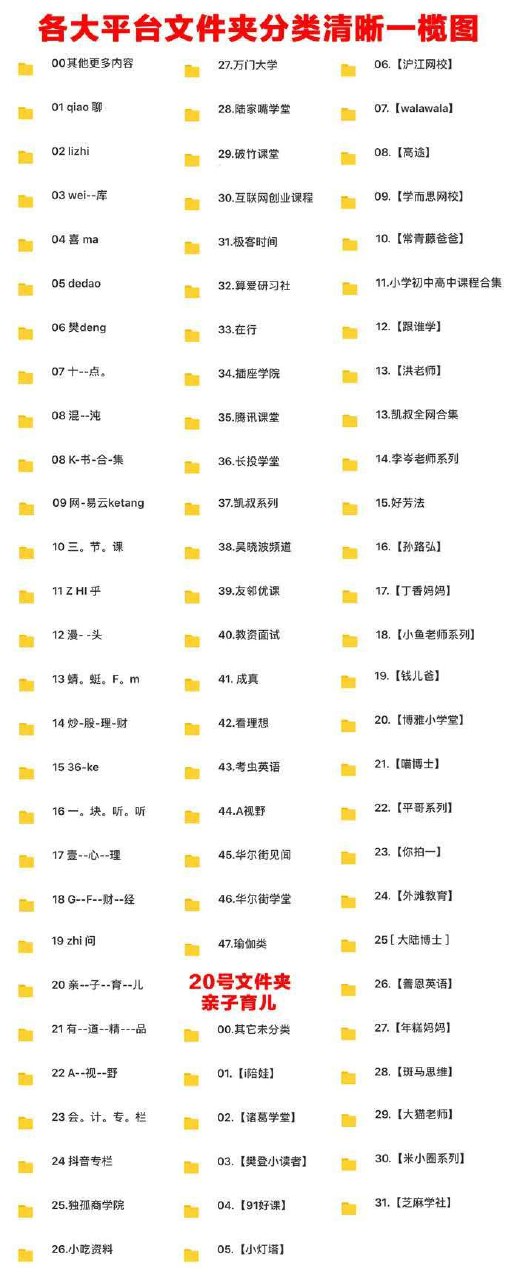 精选付费课程价值上万mp4资源免费分享