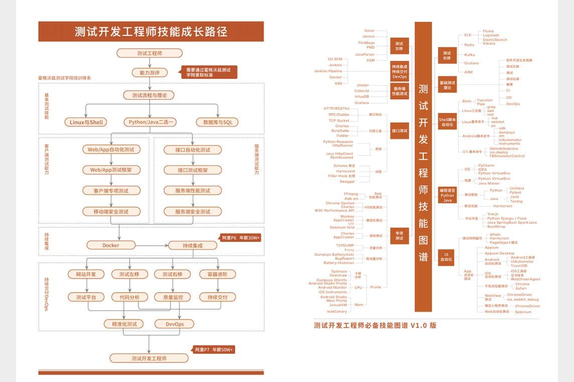 Selenium Python自动化测试面试宝典 150+高频考点与实战技巧