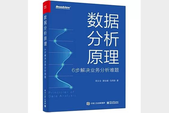 数据分析6步法实战指南 业务拆解到Excel Python零基础速成
