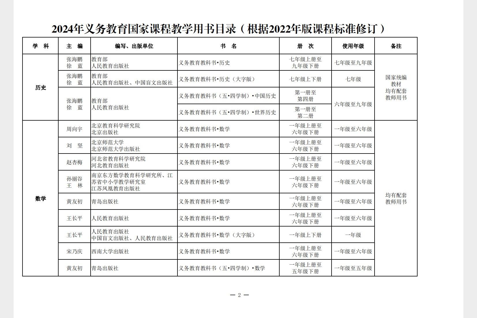 2025新版小学电子课本暑假预习复习必备资料