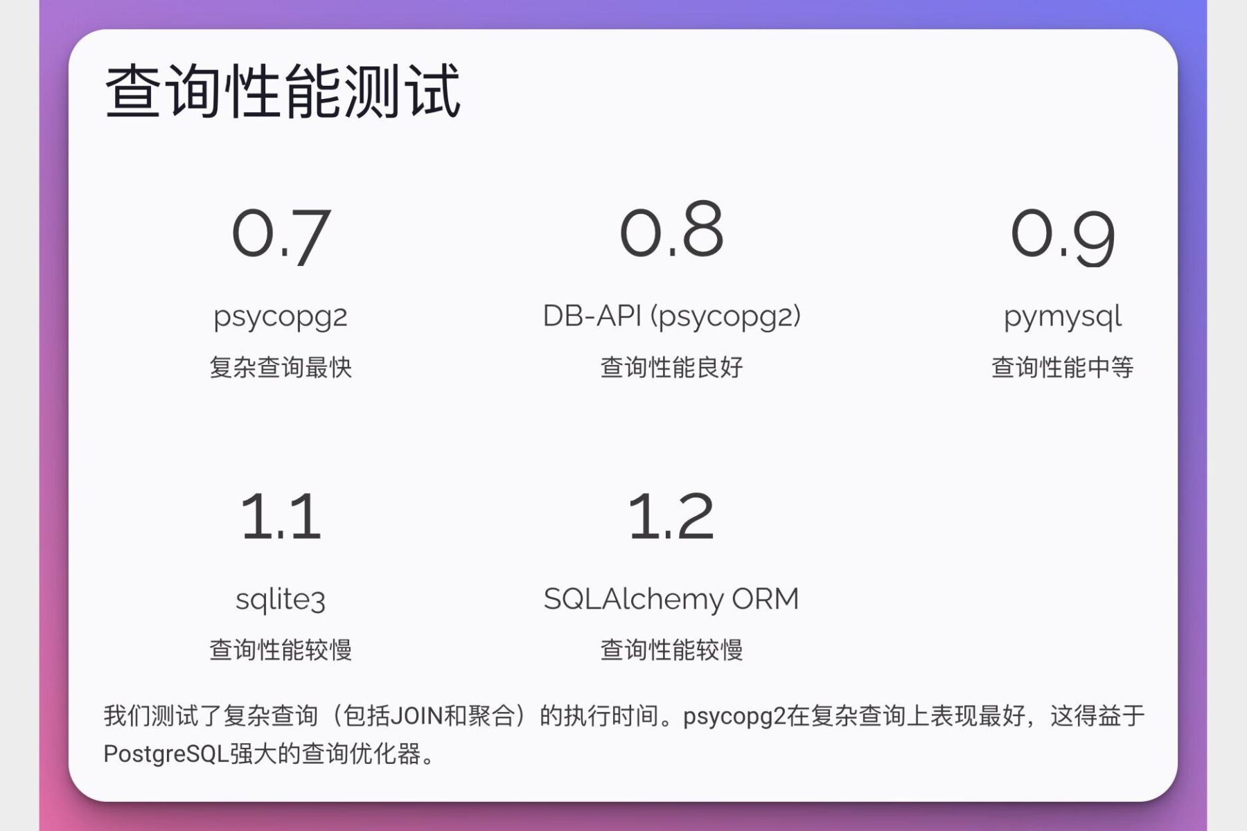Python数据库实战课程 MySQL PostgreSQL MongoDB从入门到精通