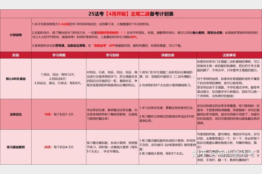 2025年JX法考主观题备考指南及高分技巧