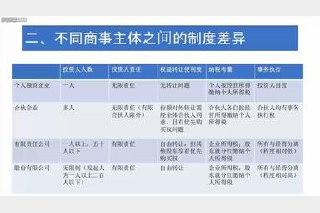 2025汪华亮商经法主观题私塾班 高效备考指南